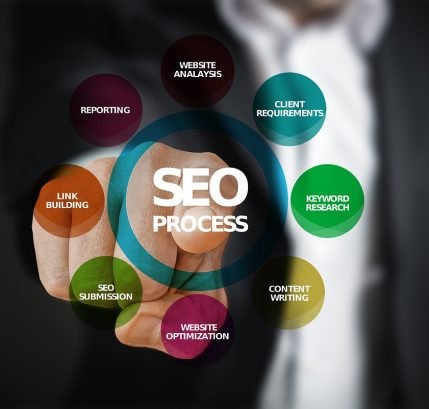seo, optimization, search engine optimization, process, businessman, men's suit, finger, touch, internet, search engine, www, web, technology, e business, http, information, looking for, business, online marketing, marketing, strategy, seo, seo, seo, seo, seo